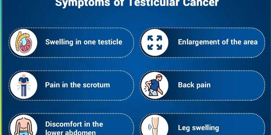 Testicular Cancer: Causes, Symptoms & Treatment Options Testicular Cancer Treatment in Pune