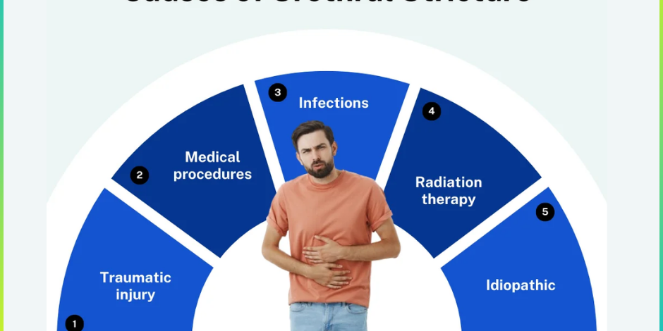 Urethral Stricture Treatment In Pune