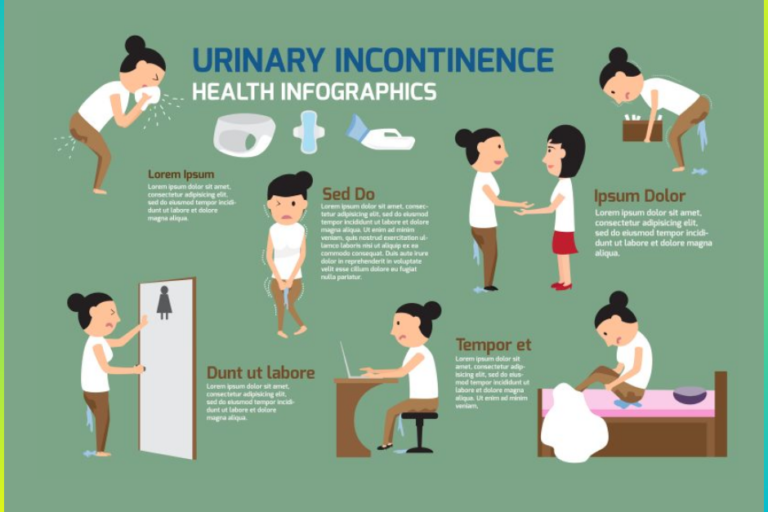 Urinary Incontinence