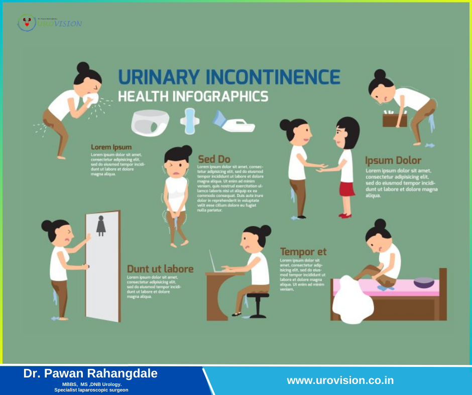 Urinary Incontinence Symptoms, Causes and Treatment in Pune