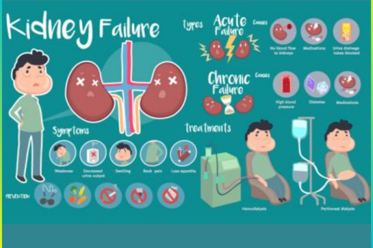 Kidney Cancer