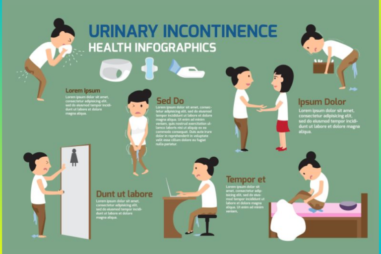 Urinary Incontinence treatment in Pune