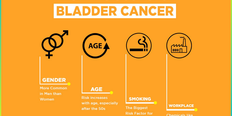 Bladder Cancer Treatment in Pune