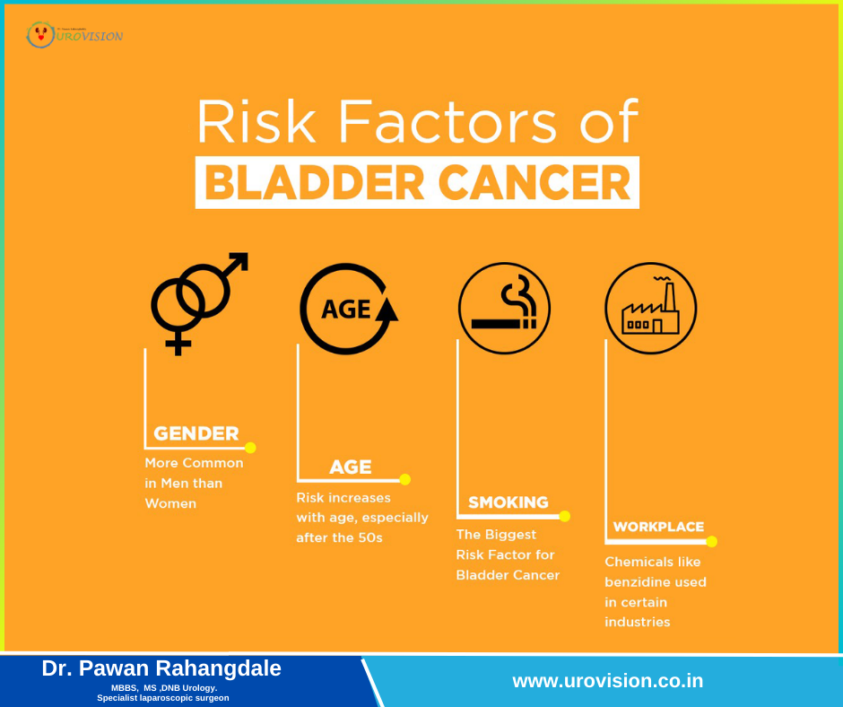 Risk Factors of Bladder Cancer By Dr. Pawan Rahangdale, Urovision ...