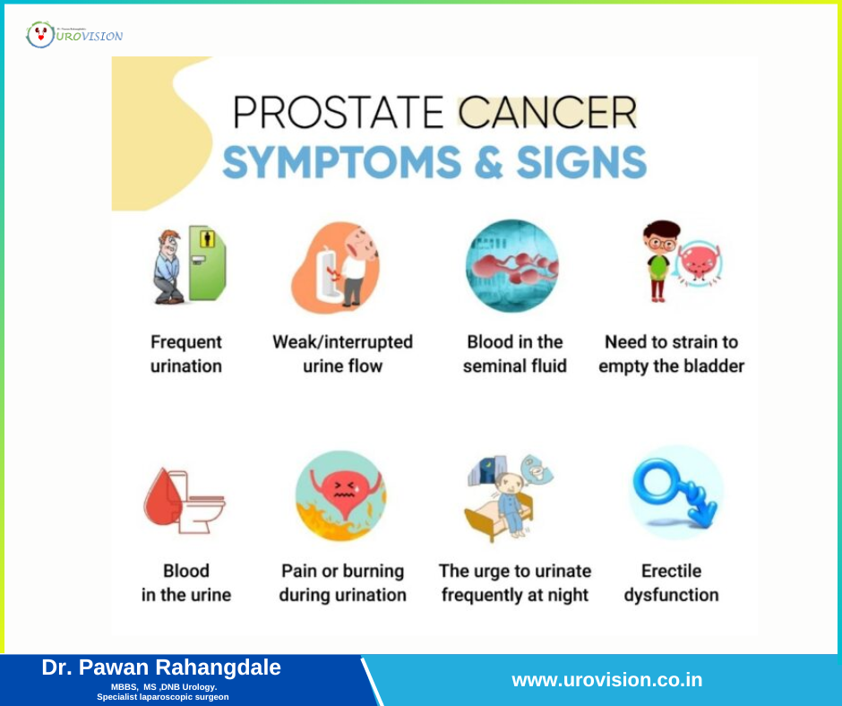 Prostate Cancer Synonyms Rash Understanding Prostate Cancer: Symptoms, Diagnosis, and Treatment