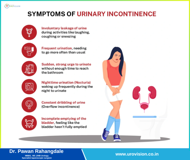 What Are the Symptoms of Urinary Incontinence? Insights from Dr. Pawan Rahangdale Urinary Incontinence Treatment in Pune