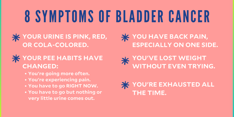 Bladder Cancer Treatment in pune