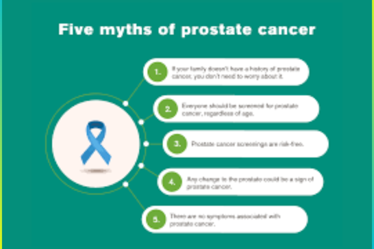 Five Myths About Prostate Cancer: Debunked by Dr. Pawan Rahangdale Five Myths About Prostate Cancer