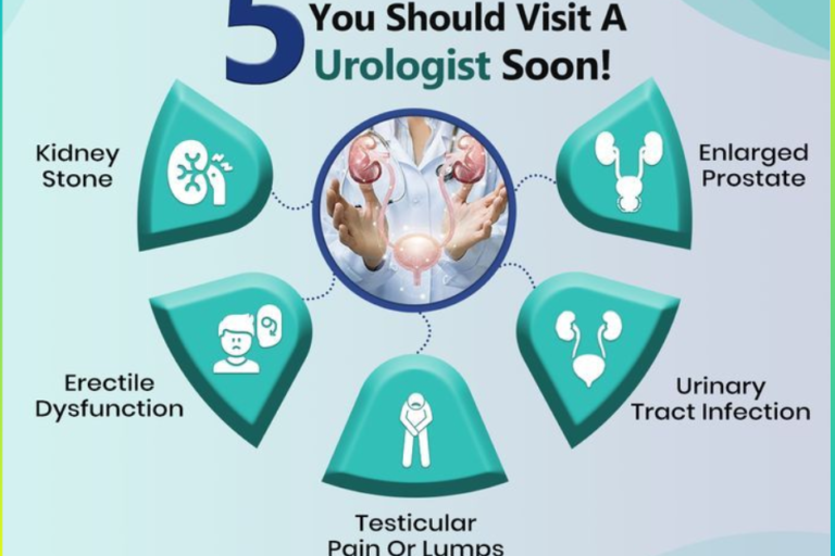 5 Signs That You Should Visit a Urologist Soon! Urologist in pune