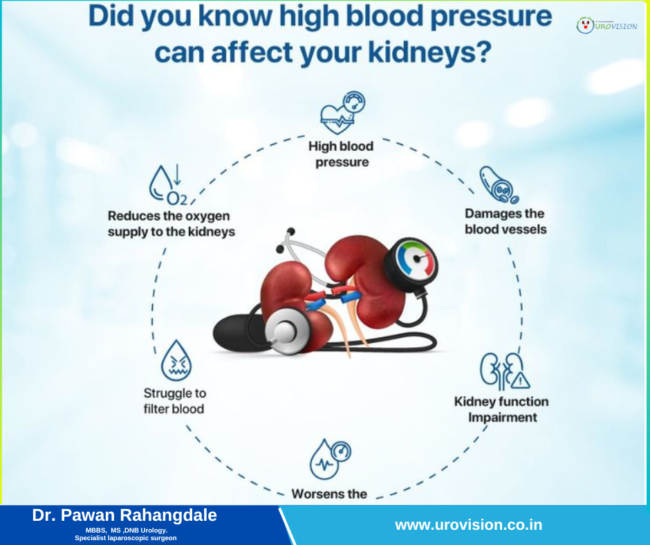 How High Blood Pressure Can Affect Your Kidneys Kidney Treatment in pune