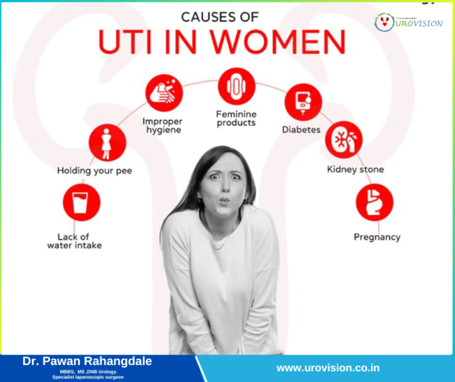UTI Treatment in pune