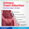 Urinary Tract Infection