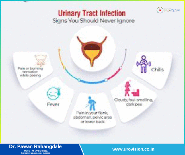 (UTI) Treatment in Pune