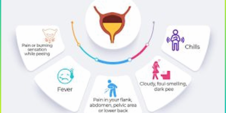 (UTI) Treatment in Pune